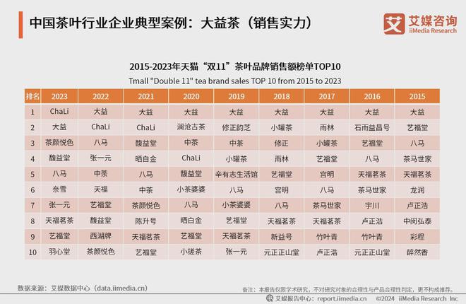 型案例分析：产品创新引领新茶文化潮流m6米乐注册2024年中国茶叶行业典