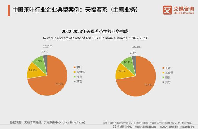 型案例分析：产品创新引领新茶文化潮流m6米乐注册2024年中国茶叶行业典(图4)